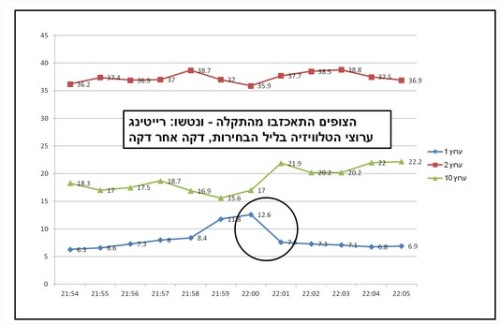 ערוץ 1
